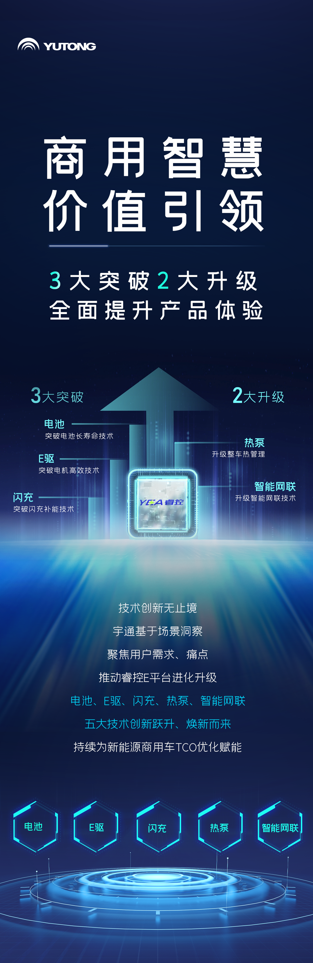 一图读懂云顶国际官网核心技术“？亍蔽宕蠼