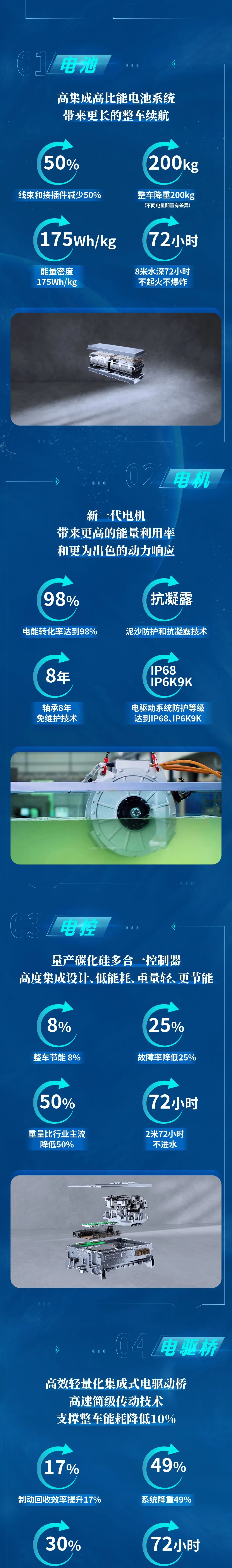 技术、产品全面进化，云顶国际官网环卫进阶而来！
