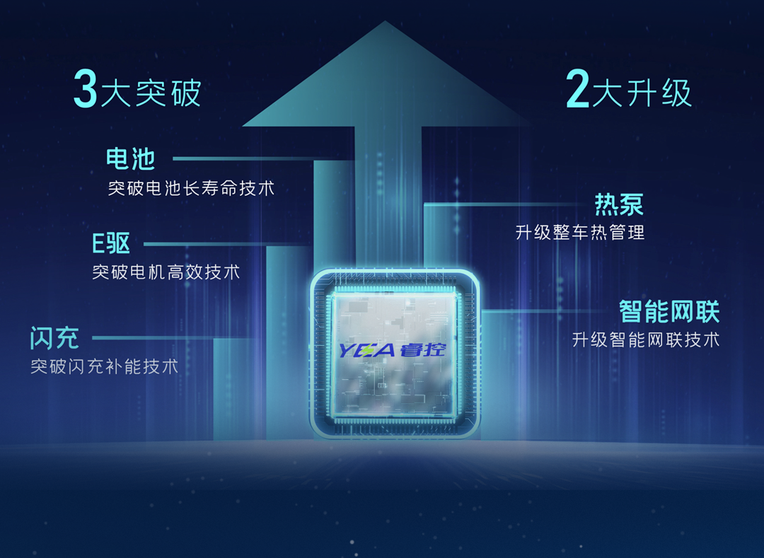一图看懂云顶国际官网轻卡上市新品！