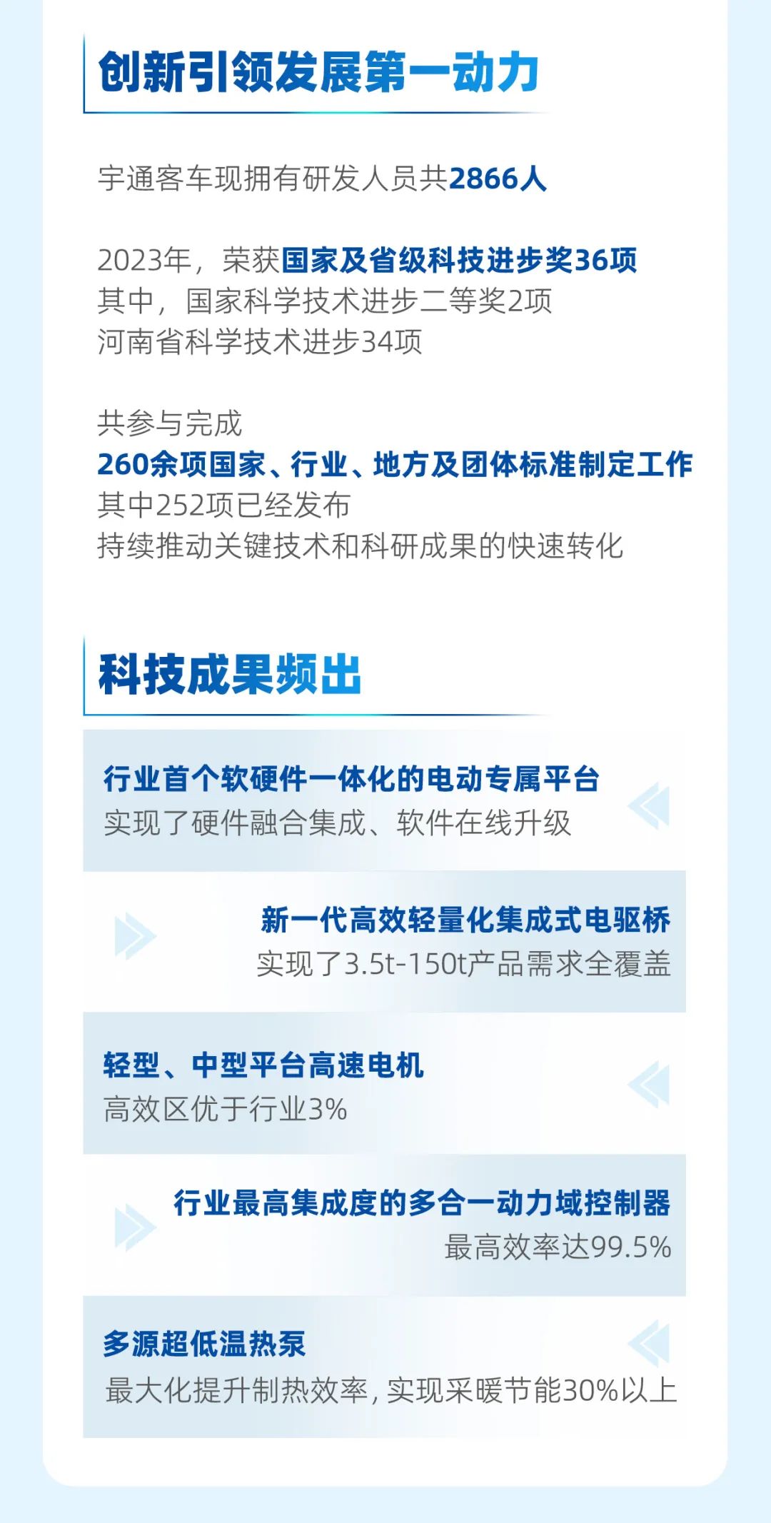 云顶国际官网客车2023年年报与社会责任报告正式发布