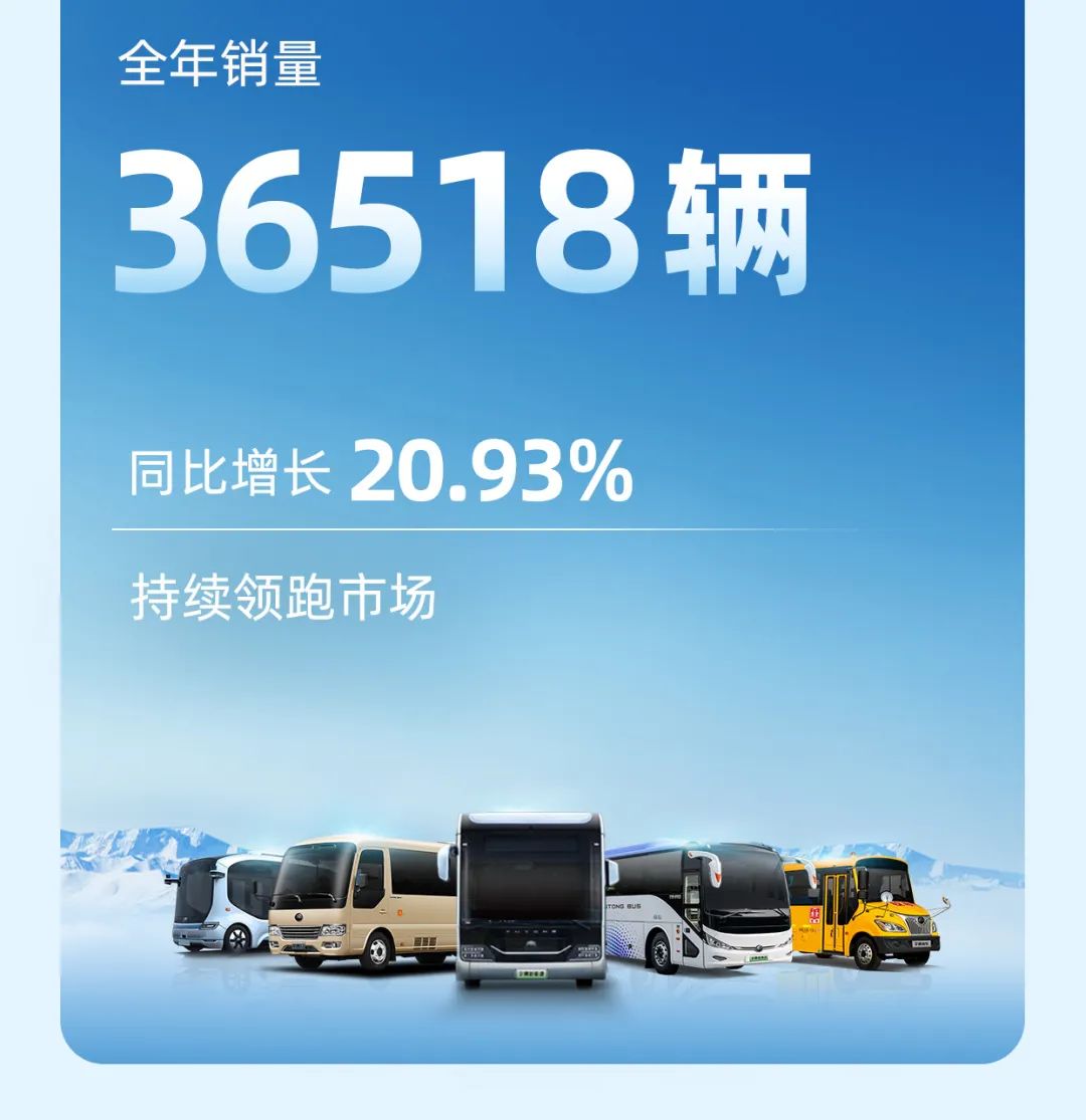 云顶国际官网客车2023年年报与社会责任报告正式发布