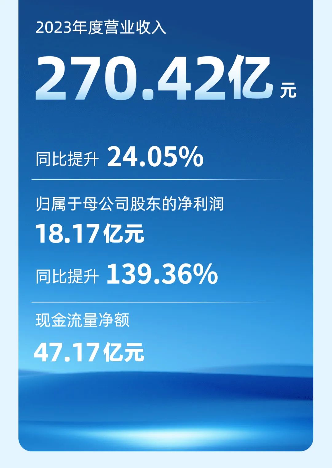云顶国际官网客车2023年年报与社会责任报告正式发布