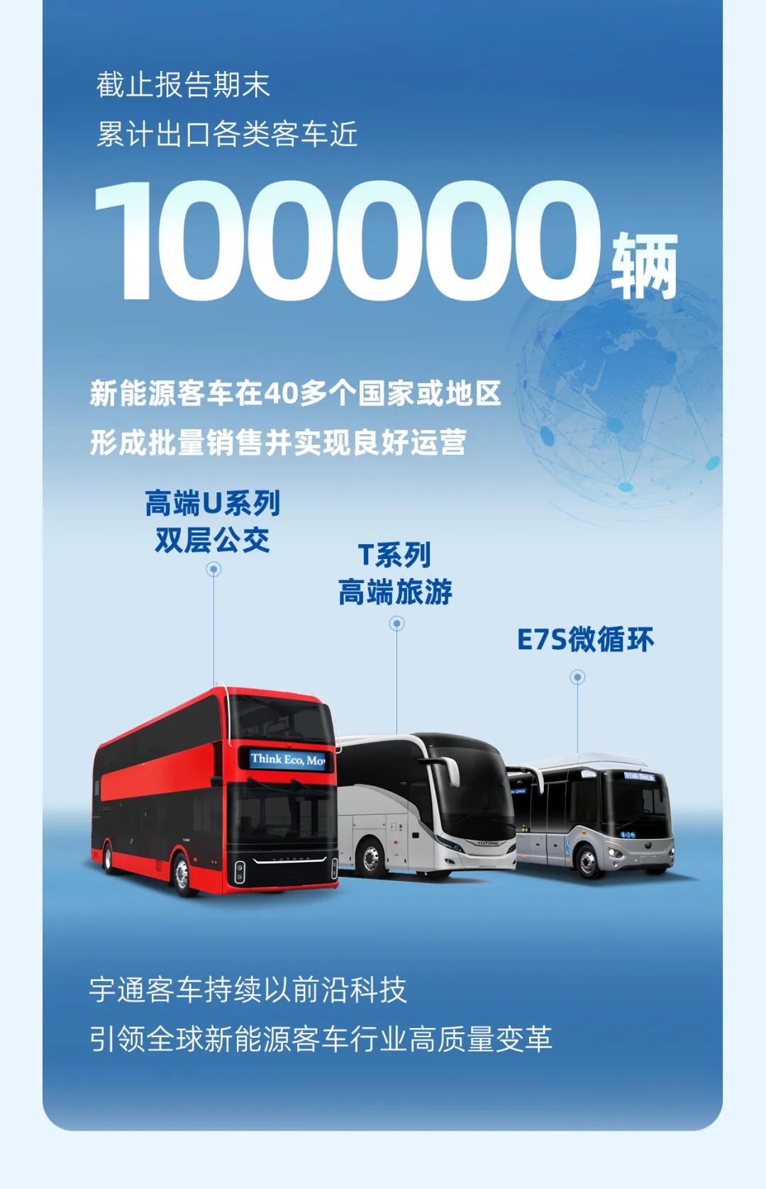 云顶国际官网客车2023年年报与社会责任报告正式发布