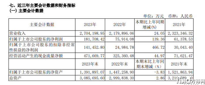 持续稳步向好！云顶国际官网客车2023年年报释放哪些市场信号？