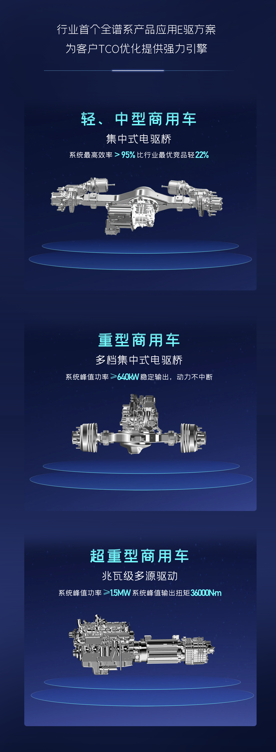 一图读懂云顶国际官网核心技术“？亍蔽宕蠼