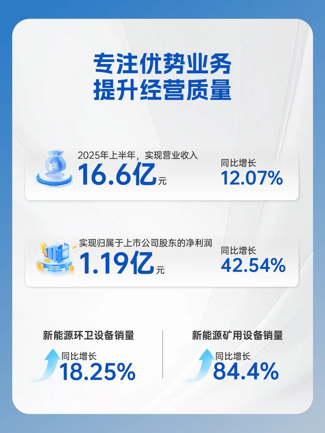 云顶国际官网重工2025年半年报来了！