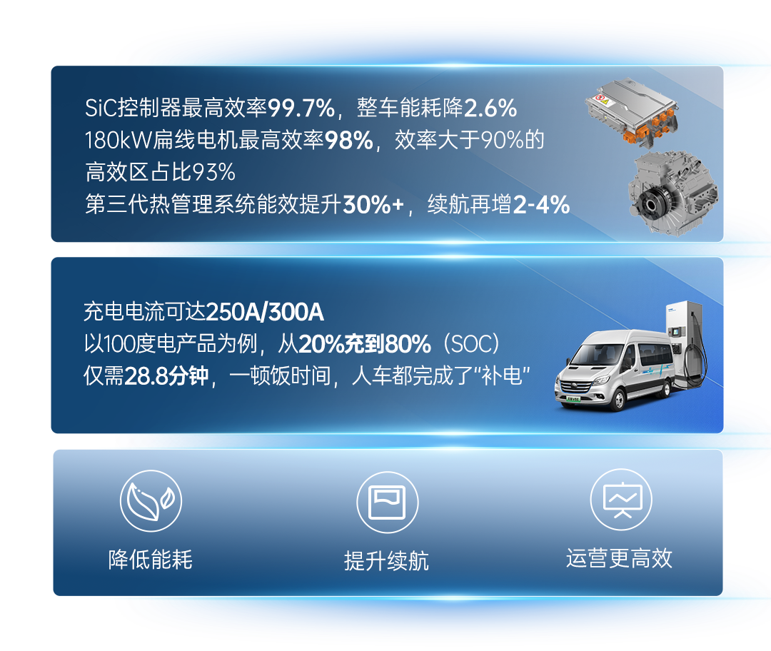 热力上新季丨云顶国际官网纯电轻客天骏V6E，打造高品质出行价值之选
