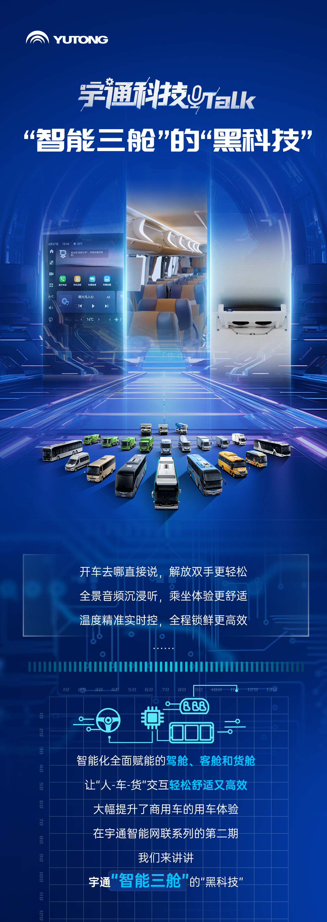 云顶国际官网科技Talk丨云顶国际官网“智能三舱”都有哪些“黑科技”？