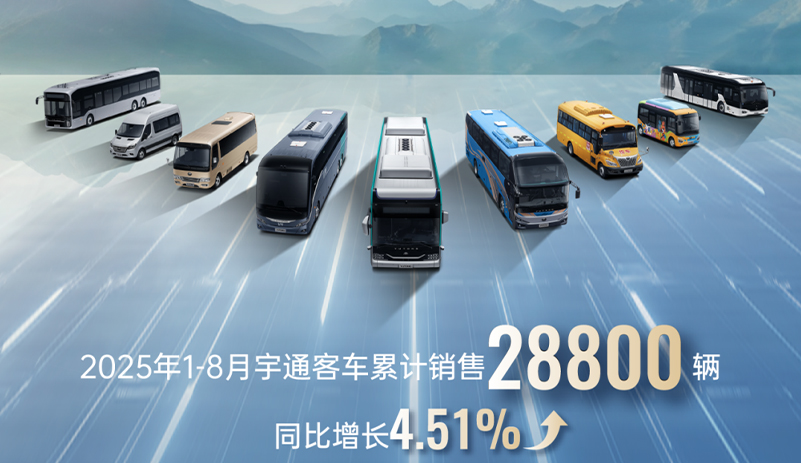 4260辆！云顶国际官网客车8月销量同比增长16.78%