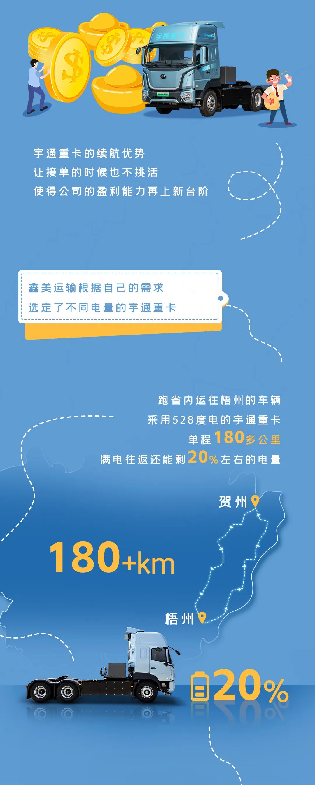 云顶国际官网重卡老友记 | 历时半年货比多家，为什么最终选择云顶国际官网重卡？