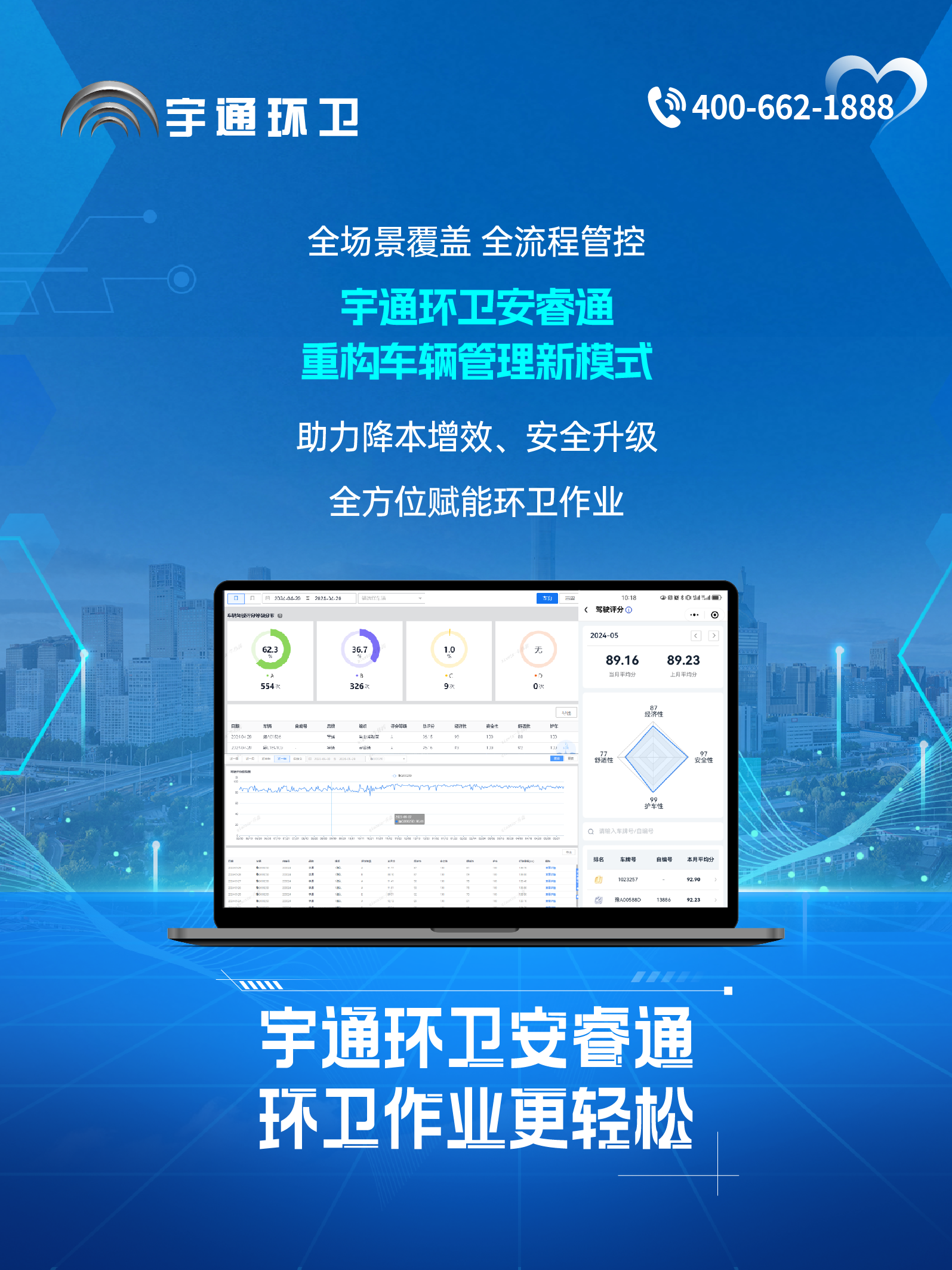 云顶国际官网环卫安睿通“有问必答局”第六期：全场景智慧管理，高效运营触手可及！